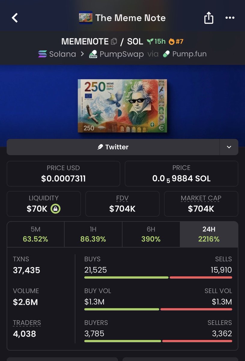 Abundance280's tweet photo. 2X already! Get your solana:2vBS6D5mTPbQHChbZevmJ3Ck4uyrmdhbt1LkbyLopump straight from the meme reserve!! https://t.co/Wx4mrdnpZ4