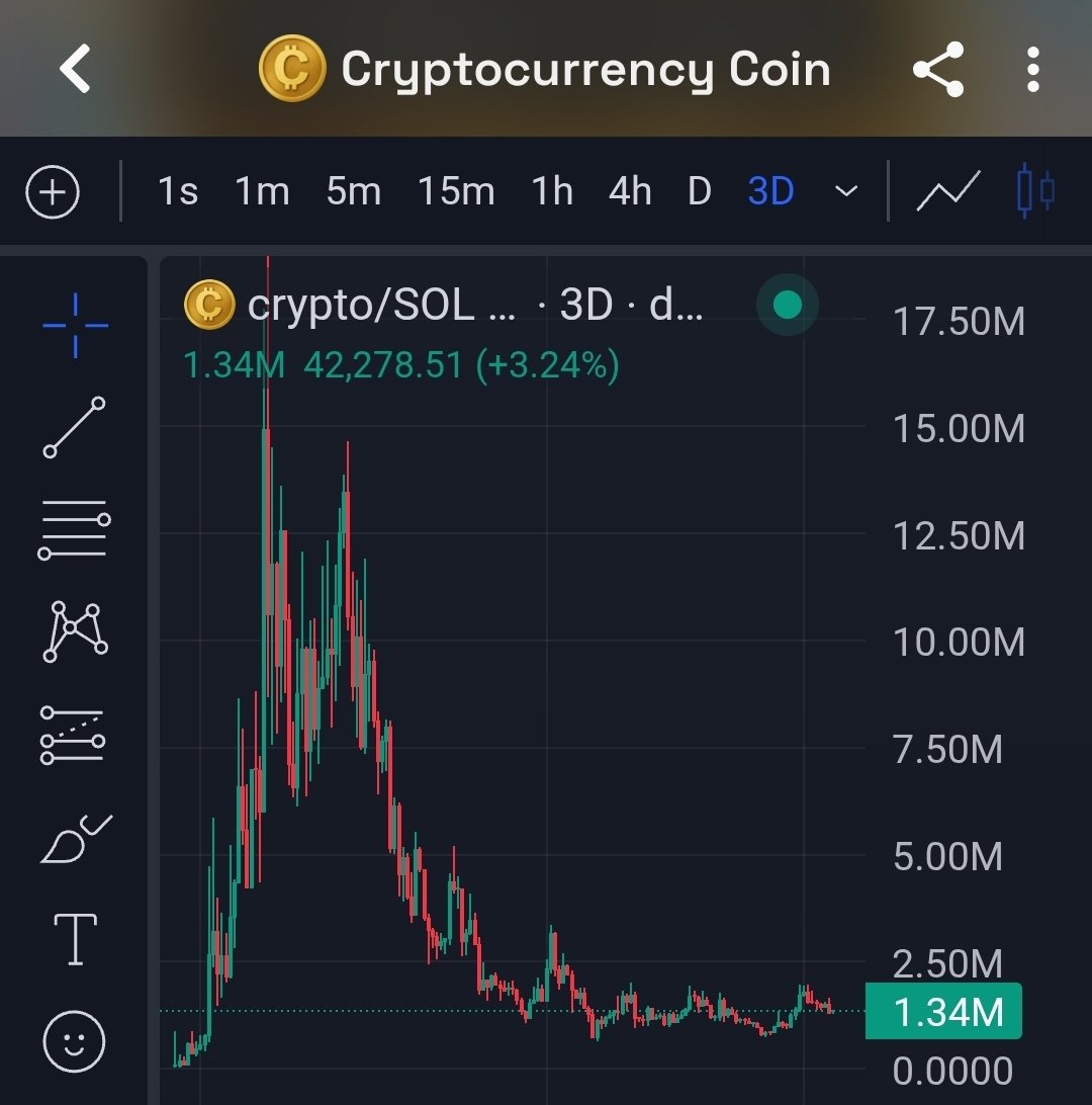FrothlessPlease's tweet photo. Bom dia

Day 398 of telling you about the bottom forming on my Cryptocurrency Coins https://t.co/ALZrhXKucw