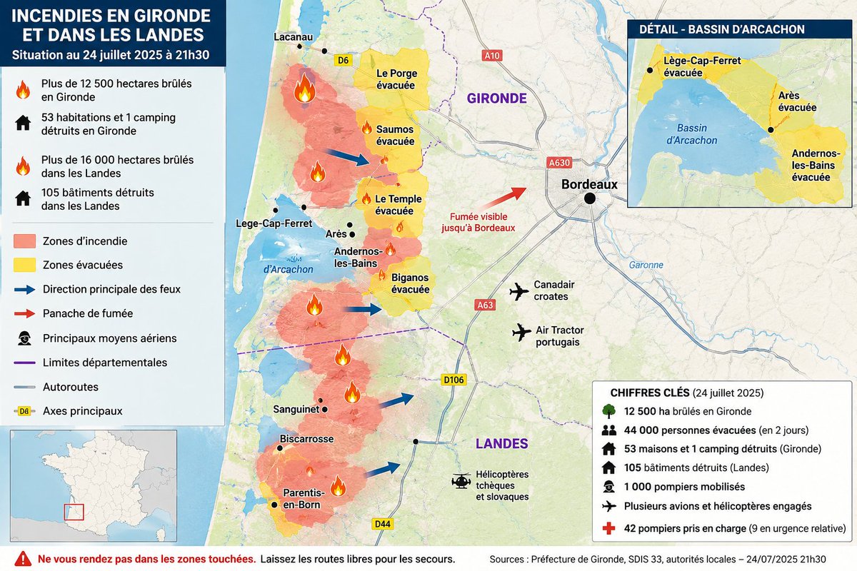 CMethel436hy's tweet photo. Cette carte permet de mieux comprendre l’ampleur des incendies en Gironde et dans les Landes. L’odeur de fumée ressentie jusqu’à Bordeaux est liée au déplacement du panache par le vent : elle ne signifie pas que les flammes se trouvent aux portes de la ville.

Mes pensées vont aux populations évacuées, aux familles qui ont perdu leur habitation et aux pompiers mobilisés sans relâche. Respectons strictement les consignes des autorités, évitons les secteurs touchés et laissons les routes libres pour les secours.

⚠️ Carte schématique et non opérationnelle : pour toute décision d’évacuation, seules les informations de la préfecture et des services de secours font foi.