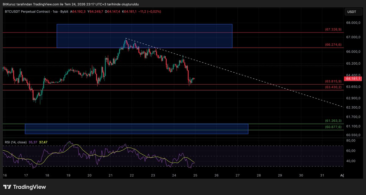BitKuruzTrade tweet picture