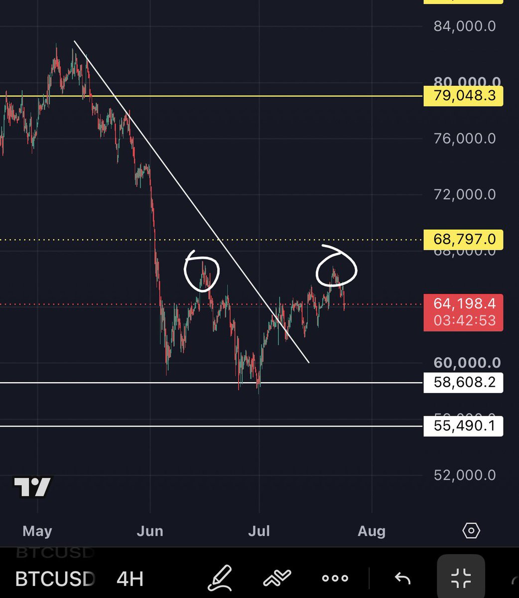 CBgBull tweet media