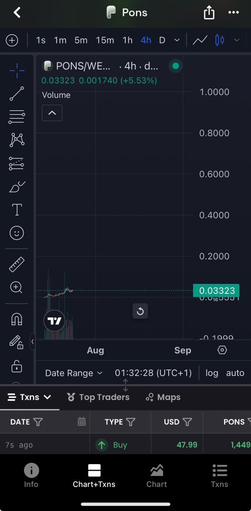 Mavericks100xss's tweet photo. If $PONS goes to $1.00 what would the market cap be 
@MEADGod https://t.co/nngi6lzmjy