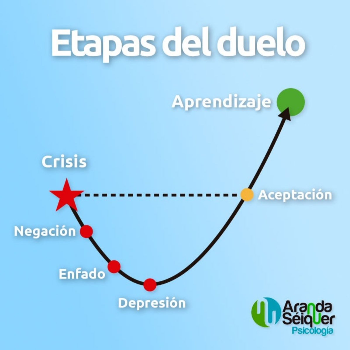 martinezanton19's tweet photo. @laderechadiario Hagan caso al gráfico , por el bien de su salud. https://t.co/WdjnSLmnay