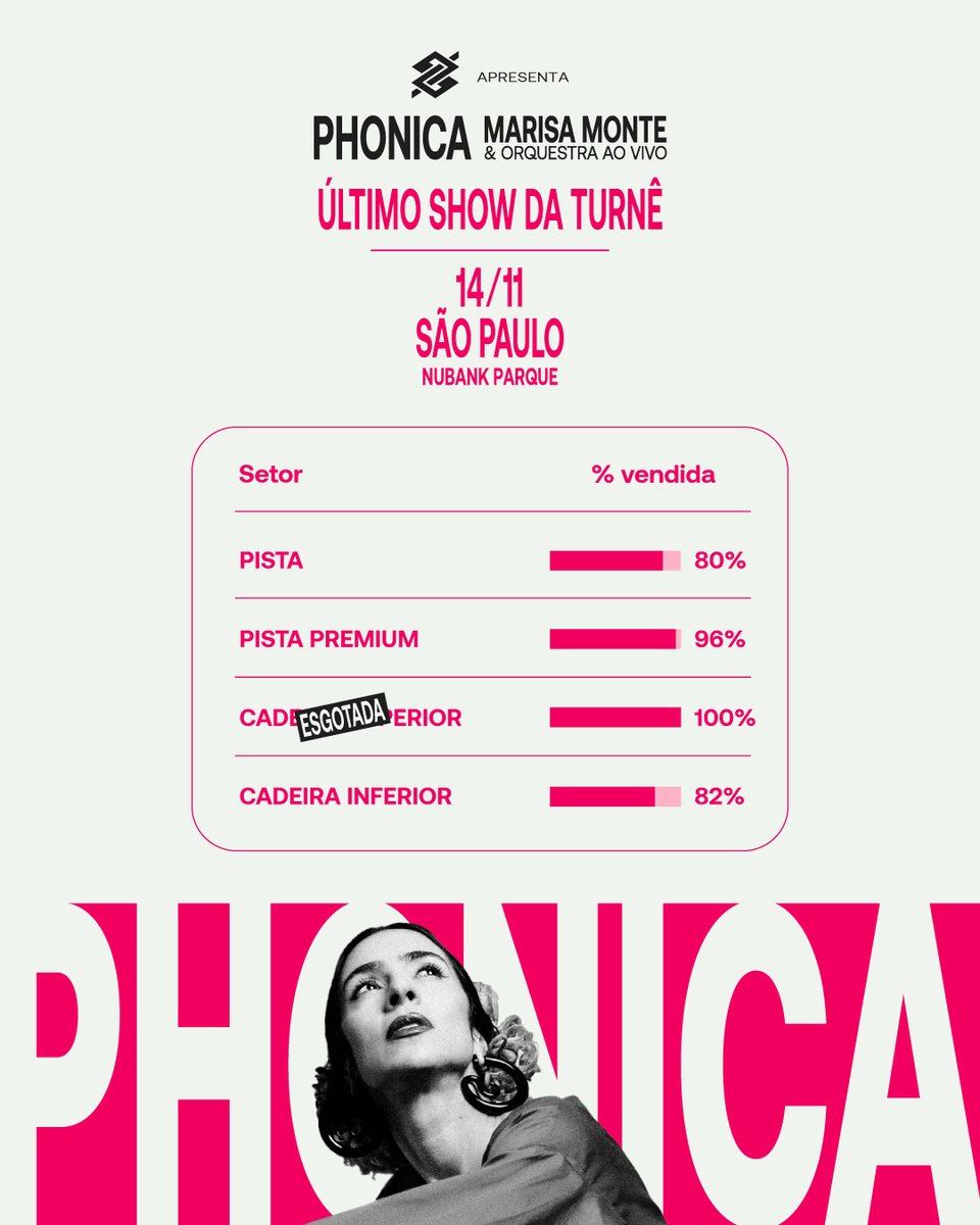 t4f's tweet photo. Só pra avisar que os ingressos de PHONICA estão acabando, viu? 👀 https://t.co/BhAlaZjFvJ