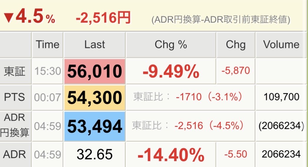 tpAJZqNG1NewajG's tweet photo. これ来週キオクシア　5万割れるよね。

これが現実なのか。
受け入れられない。 https://t.co/TOFfXQ6UhM