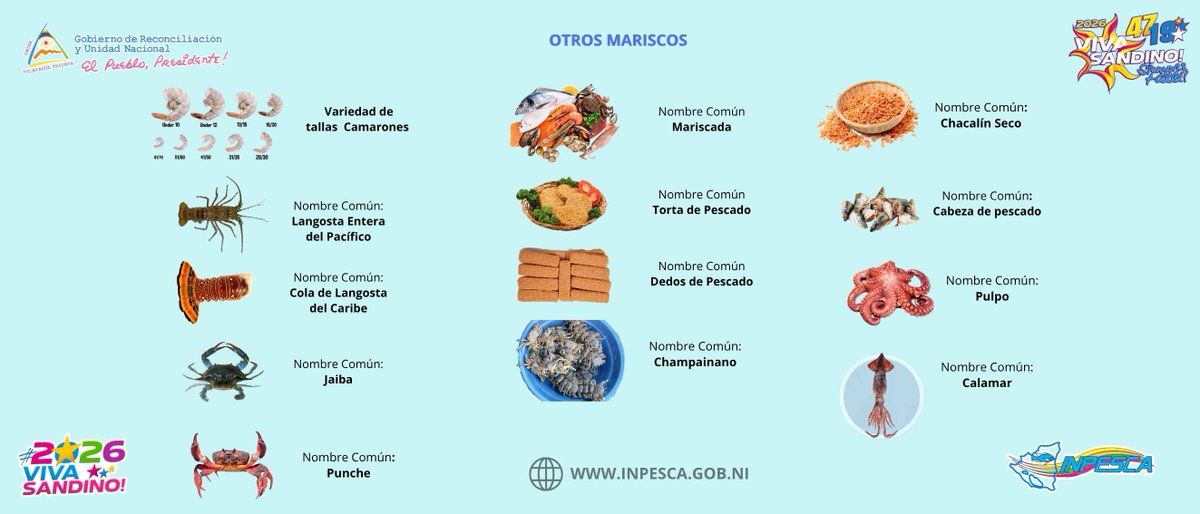 InpescaNic's tweet photo. Esta información le permitirá tomar decisiones informadas al momento de efectuar sus compras en los diferentes mercados. #INPESCA https://t.co/xW7FevgdTO