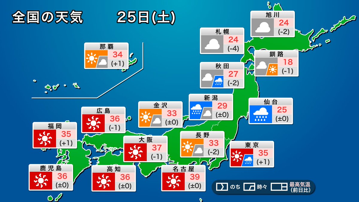wni_jp's tweet photo. 【今日の天気】
25日(土)も西日本や東海は猛烈な暑さ。昼間は体温並みかそれ以上の気温になるところがあり、熱中症に厳重な警戒が必要です。
関東甲信は日差しが届いても、午後は激しい雷雨になるおそれがあります。東北や新潟は梅雨空が続き、強まる雨に注意が必要です。
https://t.co/CmTfykl7N6 https://t.co/3QXSlbZu9Q