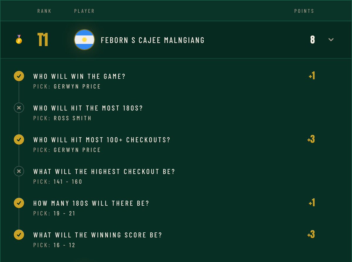 play_gameday's tweet photo. Our first Pick6 winner of the evening 🎯

🥇 FEBORN S CAJEE MALNGIANG

Congrats Feborn, £25 cash prize on its way 💷