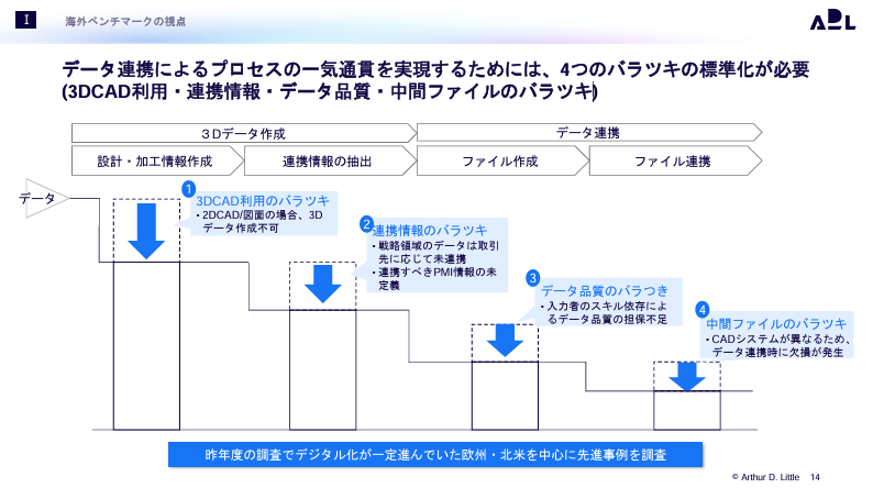powerpoint_jp's tweet photo. 【パワポ研直伝】パワポスライドやプレゼン作成における２０のチェックリストのNoteを公開しました！
コンサルティングファームのマネージャーがレビューする視点に加えて、IR資料から実際の良いスライド例などを紹介しています。
https://t.co/siqEBJ50GI https://t.co/Z2W22sBSo5