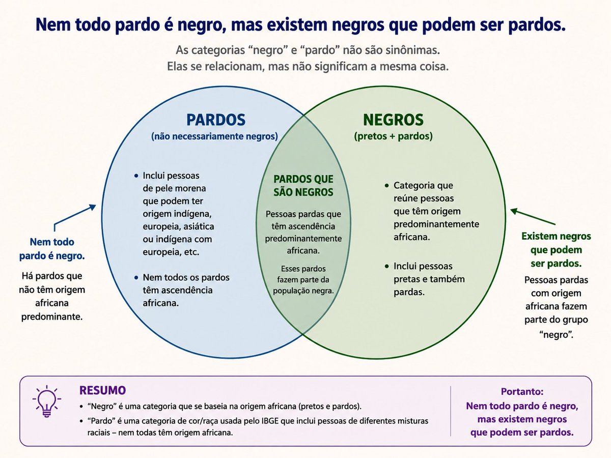 PeroFeitosa's tweet photo. @vctsvr__ @janchobrasil @statsglobe Se isso aqui não faz você entender, nada vai: https://t.co/cfy2l1JKVN