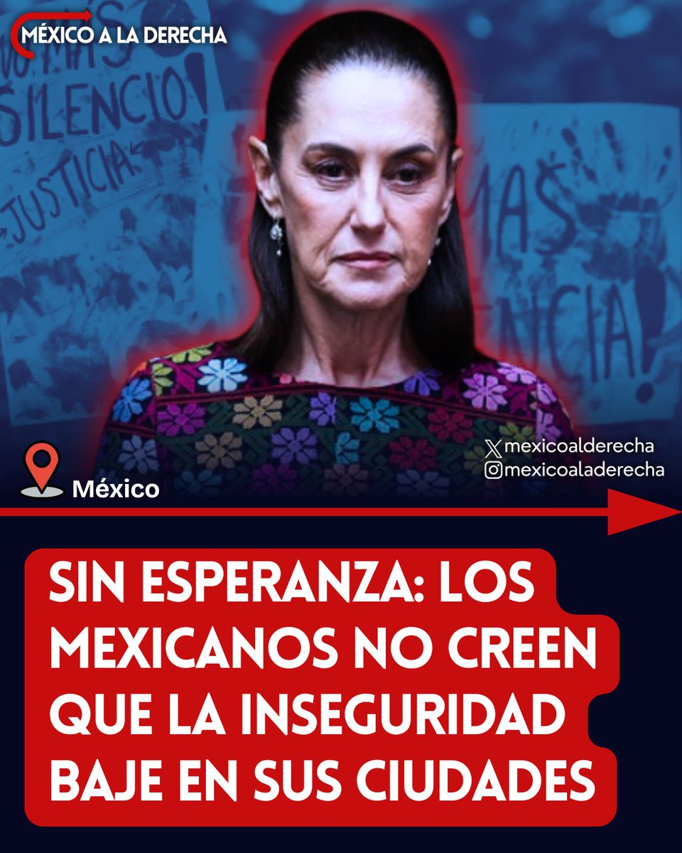 MexicoalDerecha's tweet photo. 🚨🇲🇽/ CON SHEINBAUM, LOS MEXICANOS PIERDEN LA ESPERANZA

Según la Encuesta Nacional de Seguridad Pública Urbana, los ciudadanos han expresado menos esperanza en que la inseguridad baje en sus ciudades y cada vez menos consideran que la situación mejorará en el futuro.

Las masacres, secuestros, cobro de piso y la impunidad de la que gozan los criminales gracias a su colusión con el gobierno de Sheinbaum hacen que los mexicanos pierdan la esperanza en tener ciudades seguras y prósperas. 

Info INEGI