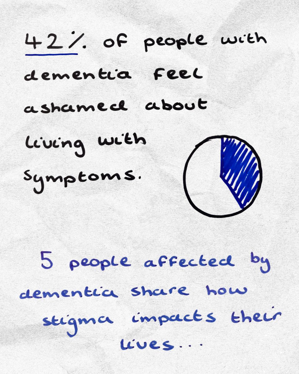 alzheimerssoc's tweet photo. 42% of people with dementia feel ashamed or stigmatised because of their symptoms.

Negative attitudes towards people living with dementia can lead to unfair treatment, make it harder to seek diagnosis and support, and affect everyday life.

People affected by dementia shared their experiences of stigma and how it has affected them:

'I'm treated as though nothing I have to say about myself would be taken into account.'

'On the train, a woman refused to move when I asked, stating "I'm not moving. You look younger than me. You don't look disabled."'

'People don't believe me when I tell them my husband has dementia, as he is 60 and physically fit.'

'You see people looking, and I know they're thinking "What's wrong with her?"'

'There seems to be so much stigma around dementia, but with the ageing population, a lot more people are going to get it.'

Have you experienced stigma around dementia?