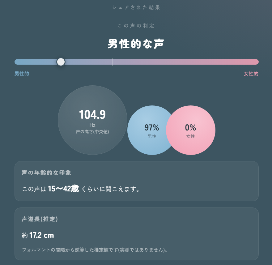 16ARA_R023's tweet photo. 残り3％の性別どこ……
ちなみに104Hzだとベースとかの音域に近いのでサブウーファーから響きます（諸説 https://t.co/7I8bp2m5xR