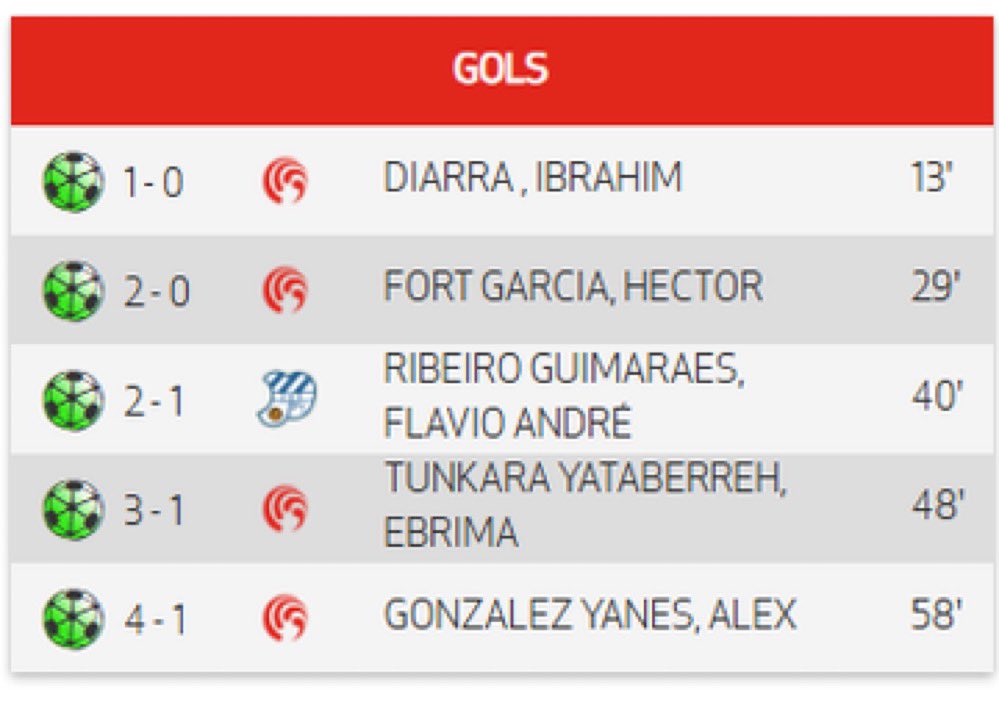Pitchoral's tweet photo. This is fake news, Hamza didn’t score in the match 

This is the match’s goal scorers! https://t.co/sOFDXuVfRw
