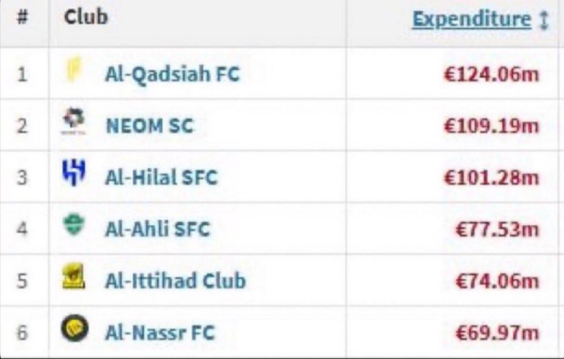 avengyJ's tweet photo. @mgotaibiy بنفس الصيفيه ومايحتاج نذكر اللي صار بالشتويه وختامها؟ دوري معصي اللي له شهرين مخليك تون وماترقد في الليل https://t.co/NyJoNVztf8