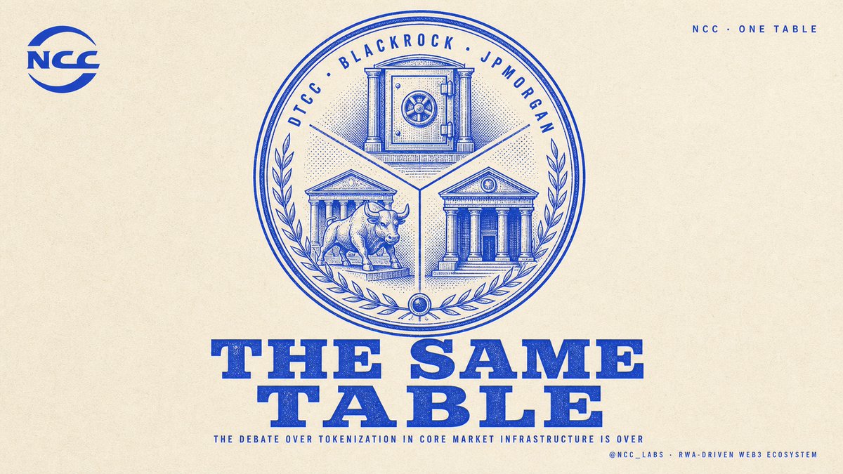 NCCLabs_HQ's tweet photo. BlackRock, JPMorgan, and Ondo are now inside the same tokenization initiative, run by the DTCC itself.

When the clearinghouse convenes the biggest names in finance around one on-chain effort, this stops being a side project.

#NCC #RWA https://t.co/VOQz1d4fPO