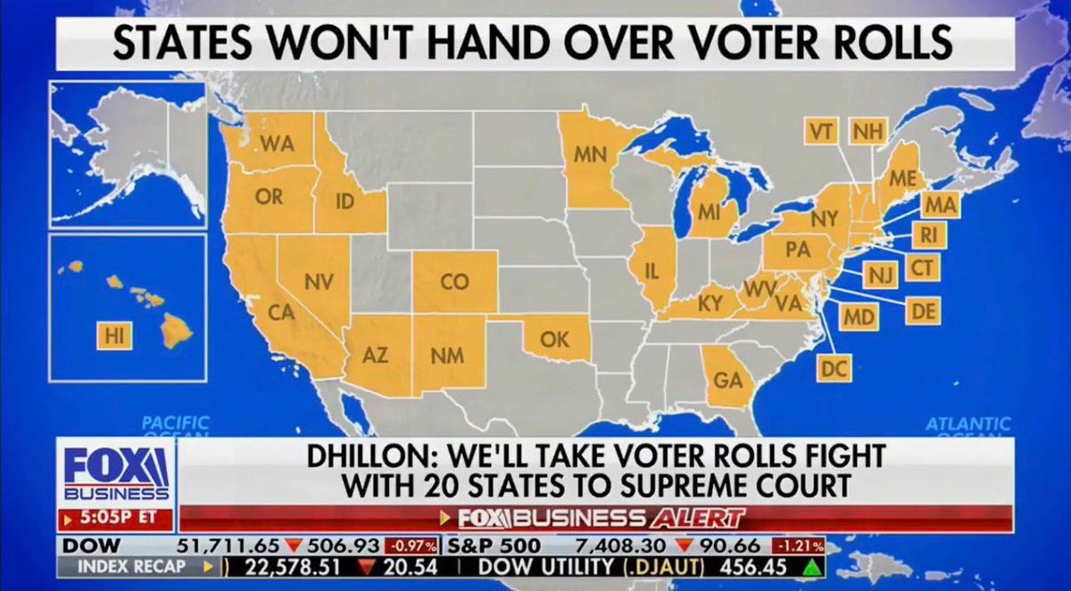 JennPellegrino's tweet photo. Twenty states would rather fight the Justice Department at the Supreme Court than let anyone see their voter rolls.

This is all the more reason to pass the SAVE America Act! https://t.co/6RxIoT7Wii