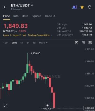 TheCryptoEdge10's tweet photo. Bitcoin dropped below $64,000.  

ETH falls below $1,850.  

$100M+ longs liquidated in just 60 mins. https://t.co/qPzE4l7MX7
