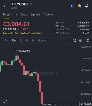 TheCryptoEdge10's tweet photo. Bitcoin dropped below $64,000.  

ETH falls below $1,850.  

$100M+ longs liquidated in just 60 mins. https://t.co/qPzE4l7MX7