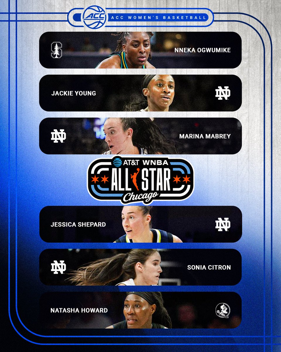 ACC Women's Basketball tweet media