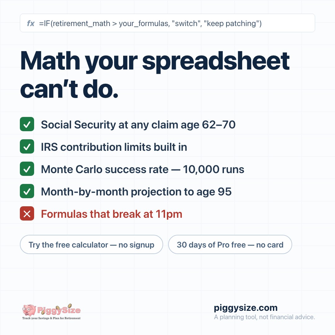 PiggySize's tweet photo. Retirement math your spreadsheet can't do:

• Social Security at any claim age 62–70
• IRS contribution limits built in
• A Monte Carlo success rate from up to 10,000 runs

Free calculator, no signup:
https://t.co/sV2Y8YBmg8 https://t.co/MysY37q2Ny