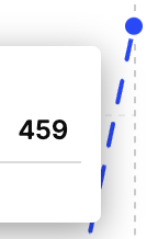 QuizCaster's tweet photo. We might hit 500 Weekly Average Users this week! ! 

Also currently adding:

• Profiles - so parents can track progress of multiple children on the same computer
• Teacher dashboard - invite students and generate custom quiz sets for them
