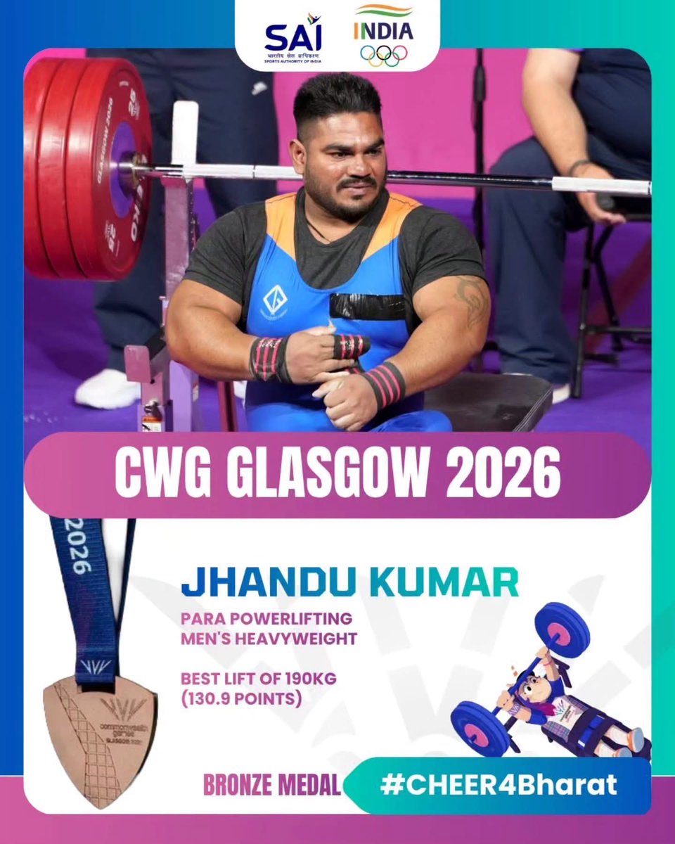 jaybjpitcell's tweet photo. पुरुषों की हेवीवेट पैरा पावरलिफ्टिंग स्पर्धा में 190 किलोग्राम का सर्वश्रेष्ठ भार उठाकर (130.9 अंक) कांस्य पदक 🥉 जीतने वाले झंडू कुमार को हार्दिक बधाई एवं शुभकामनाएँ।आपकी यह उपलब्धि पूरे देश के लिए गर्व का क्षण है। भविष्य के सभी प्रयासों के लिए ढेरों शुभकामनाएँ। 🇮🇳 https://t.co/q57GlwHucc