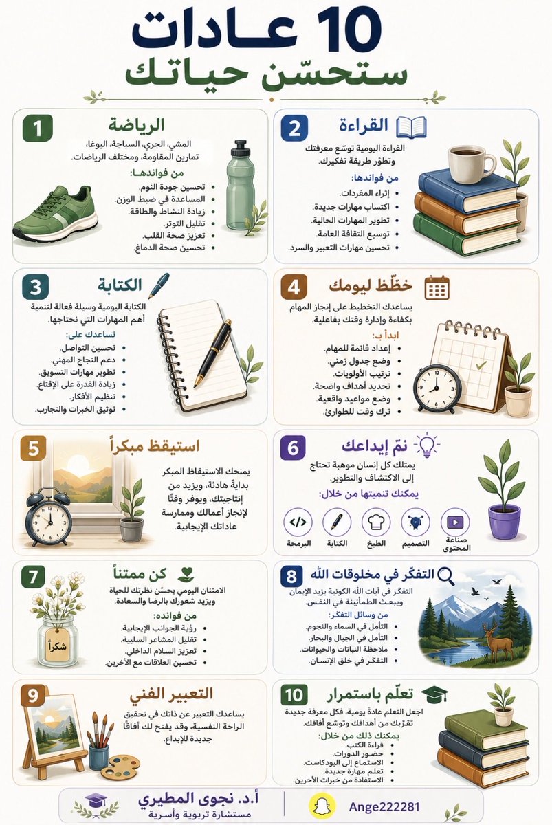 ange22228's tweet photo. 10 عادات ستحسن حياتك.

#تربويات_نجوى 
#دراسات_علمية https://t.co/oQMHCAJQC6