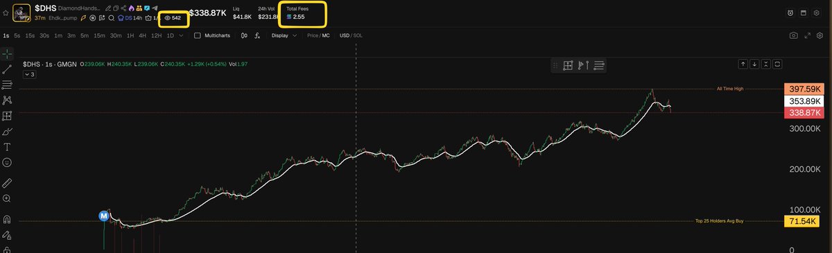 muteofspades's tweet photo. @VladimirKovacs @gmgnai @TradingTerminal https://t.co/dwyG3Uf9SN