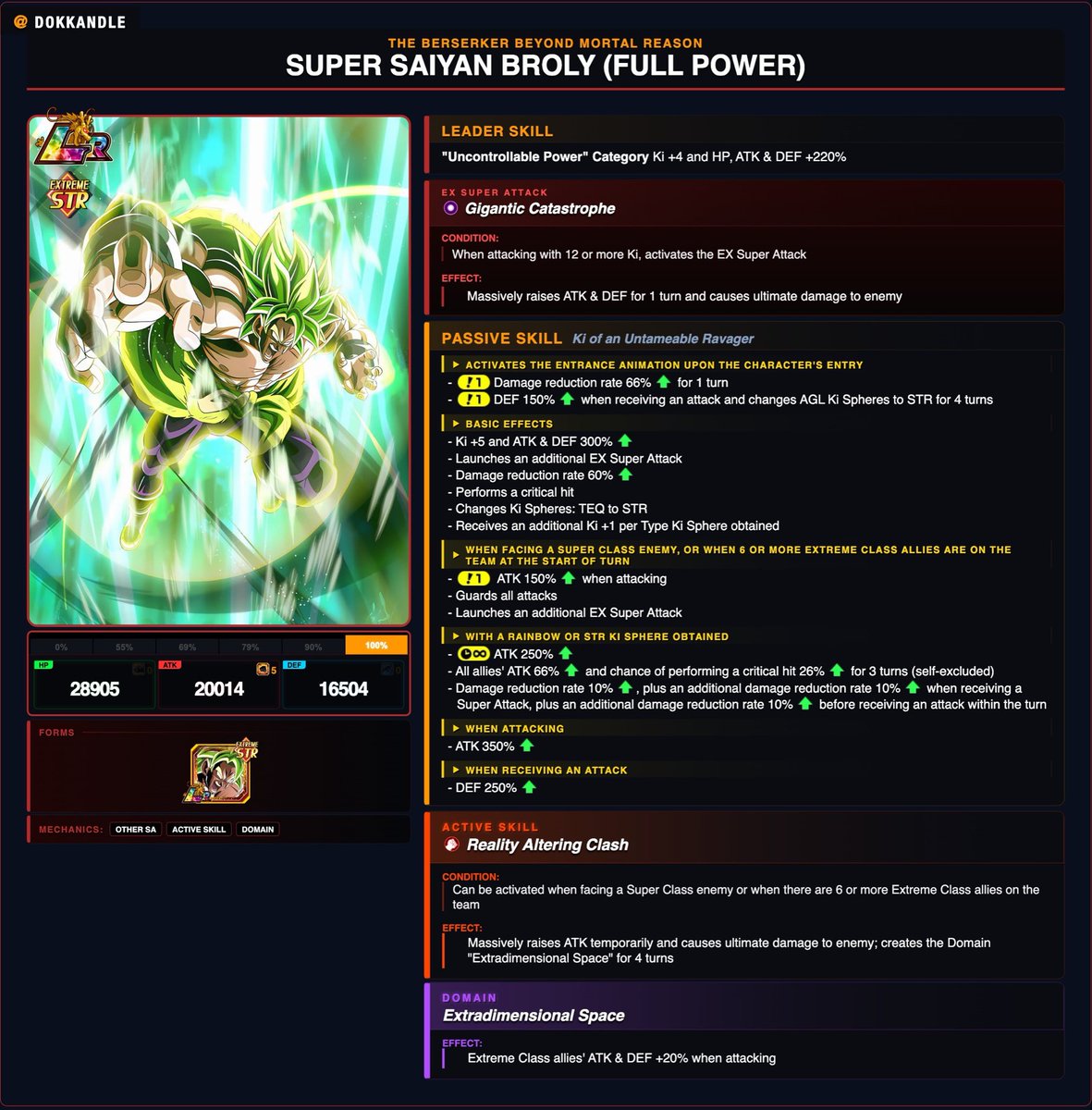 budgop's tweet photo. My Dokkan 12th Anniversary concept https://t.co/nGTr37CbG4