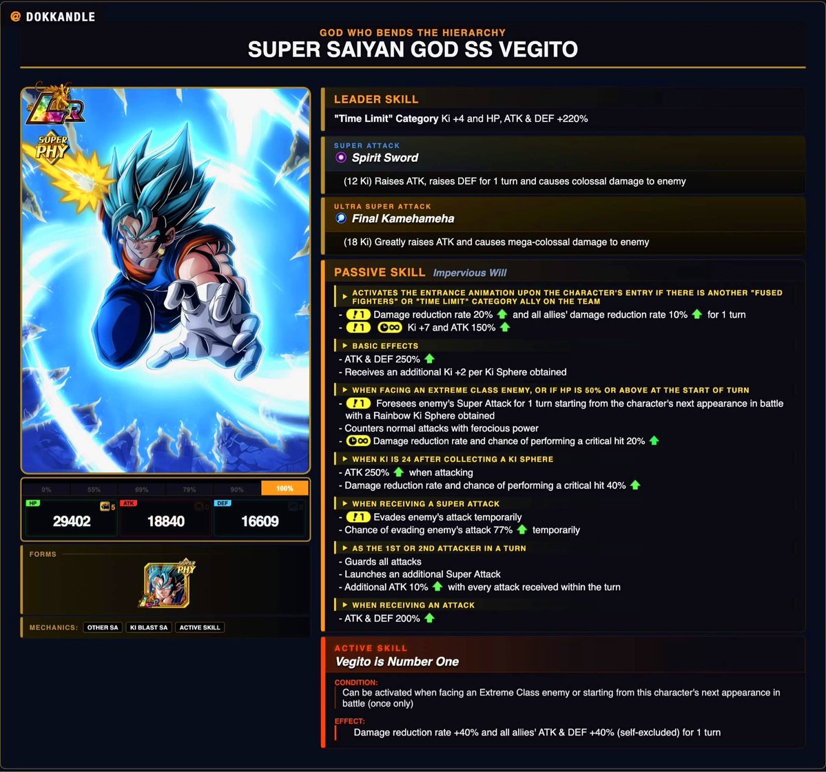 budgop's tweet photo. My Dokkan 12th Anniversary concept https://t.co/nGTr37CbG4