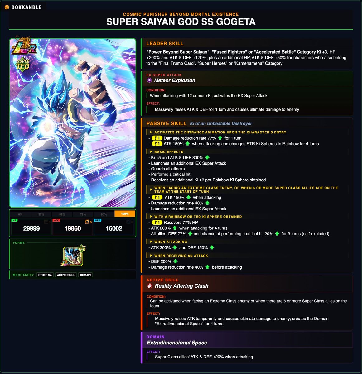 budgop's tweet photo. My Dokkan 12th Anniversary concept https://t.co/nGTr37CbG4