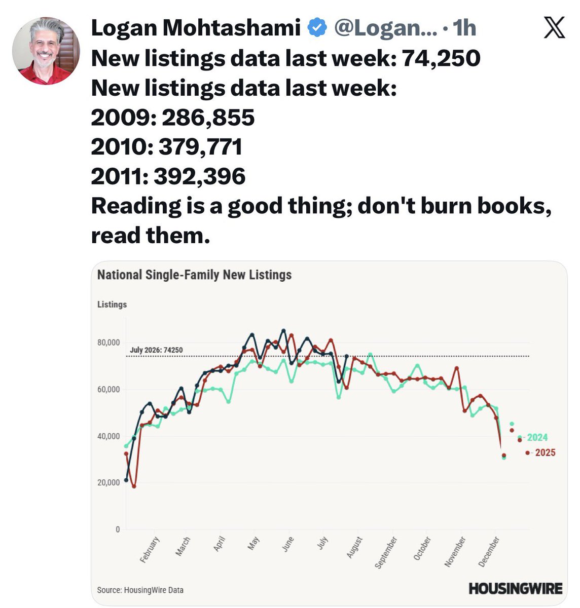 Logan Mohtashami tweet media
