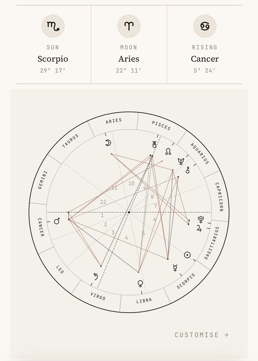 toothguumi's tweet photo. @piscesfaggot woahhh rly that’s so cool i did it a while ago i think is it that thing where it tells u ur sun and moon and rising https://t.co/E0Nx1alcYU