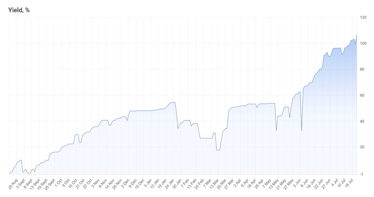 TheDaxHouse's tweet photo. #FDAX - 24.07.2026 - PNL +106,51% ============================
Stats  https://t.co/t4eEv3PVK6
Broker for best condition https://t.co/NB5DSM2zf1                               

Risk is 100%. Use your own SL or Dont Copy.                              

#TheDaxHouse #DAX #DE40 https://t.co/p0EdYjrXx6