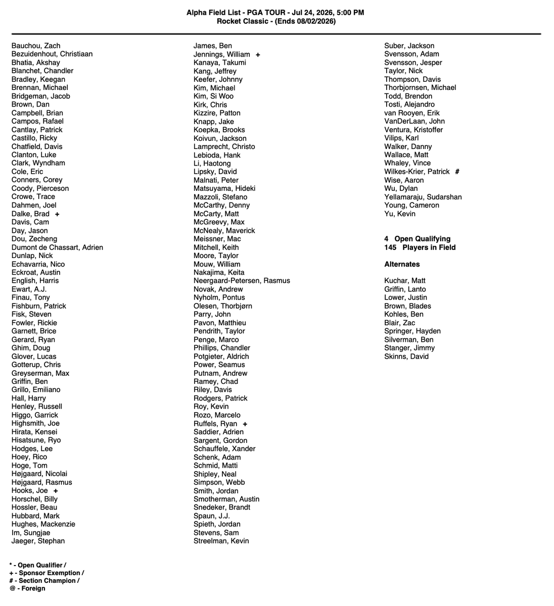 PGATOURComms's tweet photo. Next week’s Rocket Classic marks the 33rd of 34 events in the FedExCup Regular Season. The field includes 21 of the top 50 players in the Official World Golf Ranking, led by World No. 3 Cameron Young.

Field for the Rocket Classic: https://t.co/W4fJJqr7wr