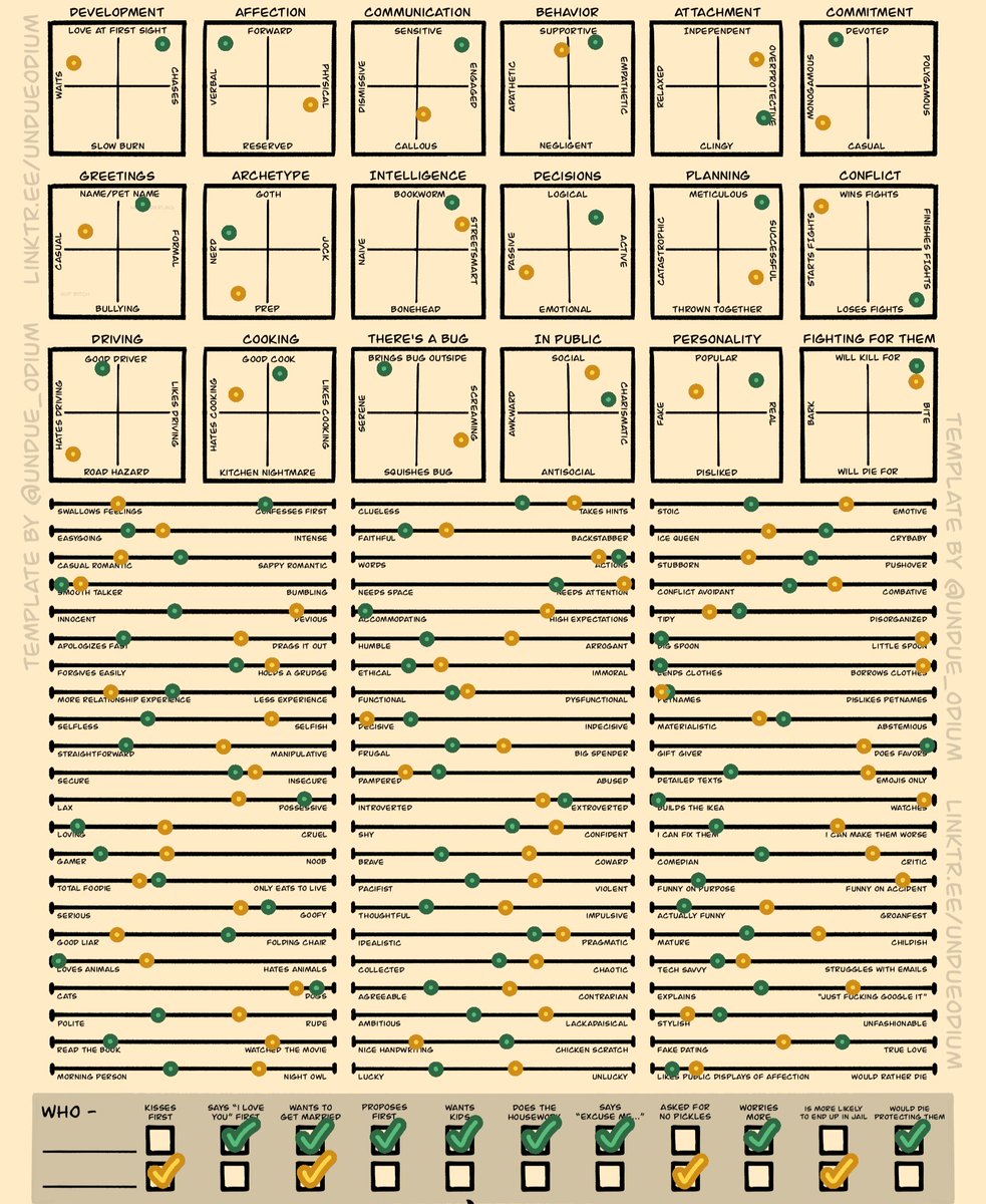 fivecentshow's tweet photo. filled out this chart for my OCs because i was bored :3 https://t.co/CNySdIZMH0