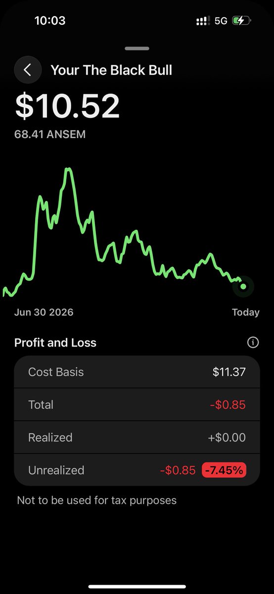 niggasato's tweet photo. Day 18 of asking @blknoiz06 to help me get more $ANSEM 

Dear @blknoiz06 this is currently all the BLACK BULL tokens i hold, I would’ve loved to get more but that’s all the money i got.
Help a brother 🙏❤️ https://t.co/UqApmCL1WE