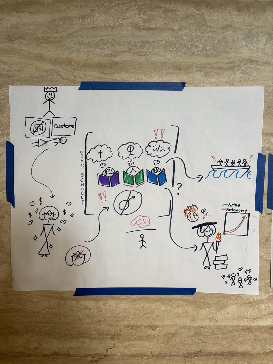 TheAAPT's tweet photo. In one of today’s #AAPT26 sessions, participants collaborated to summarize Simone Webb’s @1000wordphil article on Mary Astell. https://t.co/hVjliEiHDB