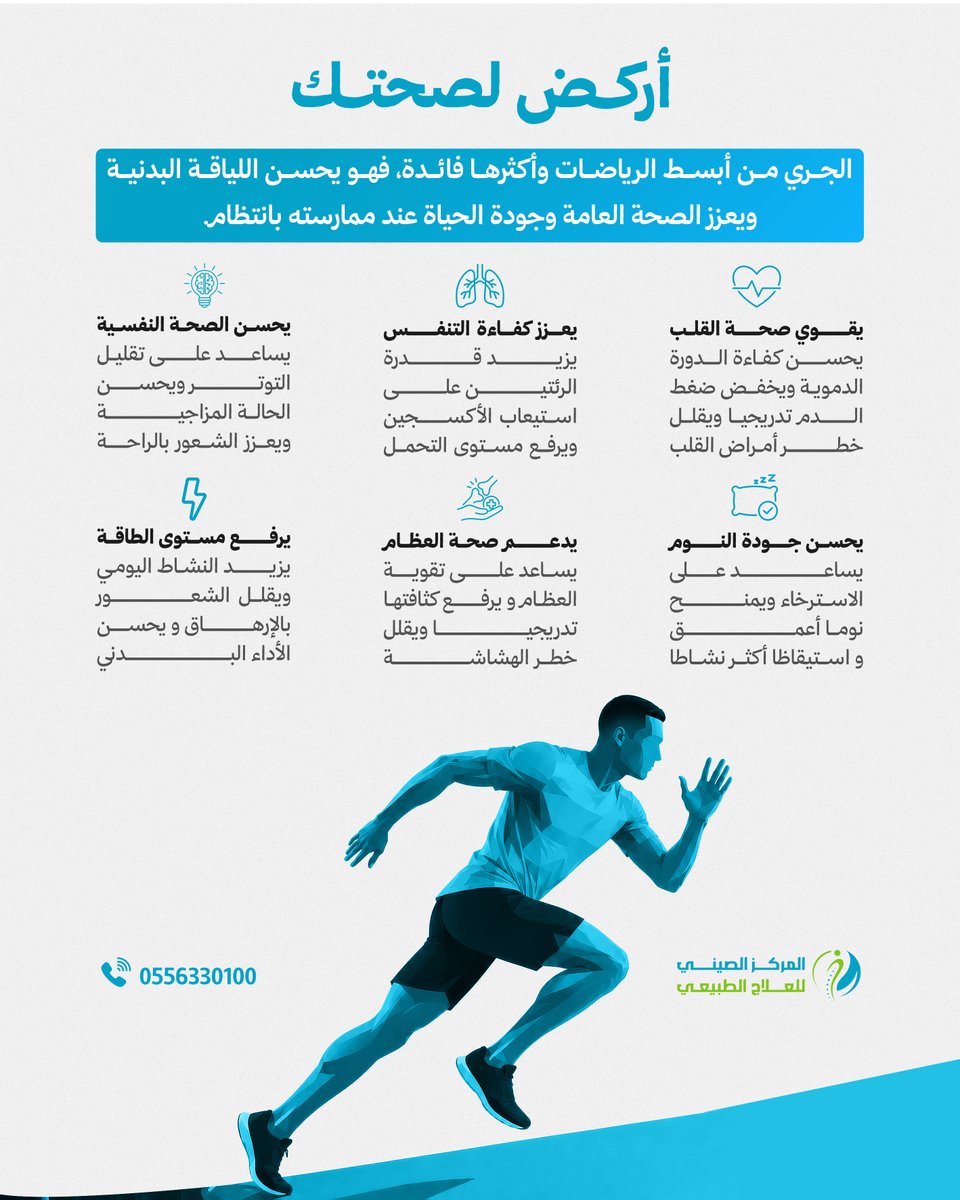 chinesecenter3's tweet photo. الجري من أبسط الرياضات وأكثرها فائدة، ومع ممارسته بانتظام يمكن أن يساهم في تحسين اللياقة البدنية وتعزيز الصحة العامة وجودة الحياة. 💙

فهو يساعد على:

❤️ دعم صحة القلب وتحسين كفاءة الدورة الدموية
🫁 تعزيز كفاءة التنفس والقدرة على التحمل
🦴 دعم صحة العظام وتقوية العضلات
⚡ رفع مستوى الطاقة والنشاط اليومي
😴 تحسين جودة النوم
🧠 دعم الصحة النفسية وتقليل التوتر
لكن تذكّر... 🛑
 الاستفادة من الجري لا تعتمد على المسافة أو السرعة فقط، بل على ممارسته بطريقة مناسبة لجسمك وقدراتك.