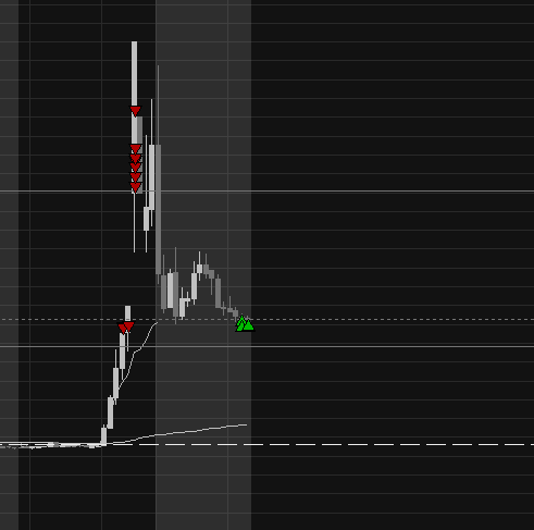 HeavenAdmn's tweet photo. Mega day to close out the week! Almost 10% account growth just on STAK alone. Sized heavy on it once all the shorts blew up on the halt resumption gap up. OMH was a nice trade too!

Been super busy building out my algo, which I've had live trading on my DAS account in 1-share mode for a few weeks now - fixing bugs, gathering data, tweaking things - all while I have beeen discretionary trading on top of it in the same account.

Have nonstop been working on it with my agents shipping between 40-60 PRs per day, and I am getting very close to flipping the switch to full real size. Currently splitting my agents in half right now: one side doing nonstop research, the other half working on my algo. Once it's stable and trading real size, I'm going full research-maxxing with all my agents.

Also, praying for a usage reset on codex and claude code this weekend. Completely drained all my usage across all my 20x subs even after all the resets we have been getting, and can't wait to try out Opus 5 !