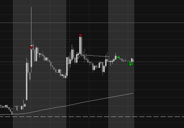 HeavenAdmn's tweet photo. Mega day to close out the week! Almost 10% account growth just on STAK alone. Sized heavy on it once all the shorts blew up on the halt resumption gap up. OMH was a nice trade too!

Been super busy building out my algo, which I've had live trading on my DAS account in 1-share mode for a few weeks now - fixing bugs, gathering data, tweaking things - all while I have beeen discretionary trading on top of it in the same account.

Have nonstop been working on it with my agents shipping between 40-60 PRs per day, and I am getting very close to flipping the switch to full real size. Currently splitting my agents in half right now: one side doing nonstop research, the other half working on my algo. Once it's stable and trading real size, I'm going full research-maxxing with all my agents.

Also, praying for a usage reset on codex and claude code this weekend. Completely drained all my usage across all my 20x subs even after all the resets we have been getting, and can't wait to try out Opus 5 !