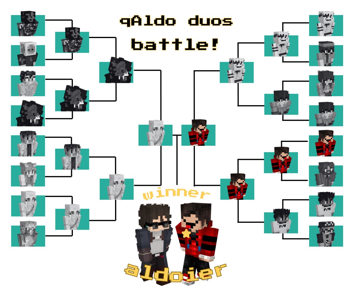 minkpot's tweet photo. QALDO DUOS BATTLE !!🐦‍⬛ 
 🌟GANADOR: Q!Roier

felicidades al #Aldoier
la primera ya duerme en la fabricoier 🥳

#qsmp2 #mcextremo #aldogeo #roier https://t.co/64yn4MJnBu