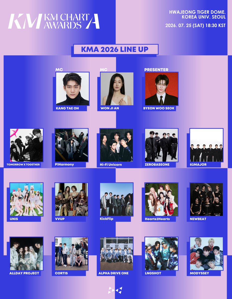 2210lover's tweet photo. CORTIS Schedule Today | 25.07.2026

📹 KM CHART AWARDS 2026 (KMA)
⏰️ Red Carpet | 16:00 KST | 14:00 WIB
⏰️ Ceremony | 18:30 KST | 16:30 WIB

Streaming link :
🔗 https://t.co/FStLk07HwP (Japan &amp; Korea only)
🔗 https://t.co/Hz10Mwhz8u
🔗 https://t.co/p545pFxM1B (Japan Only) https://t.co/bu6IXZcFxc
