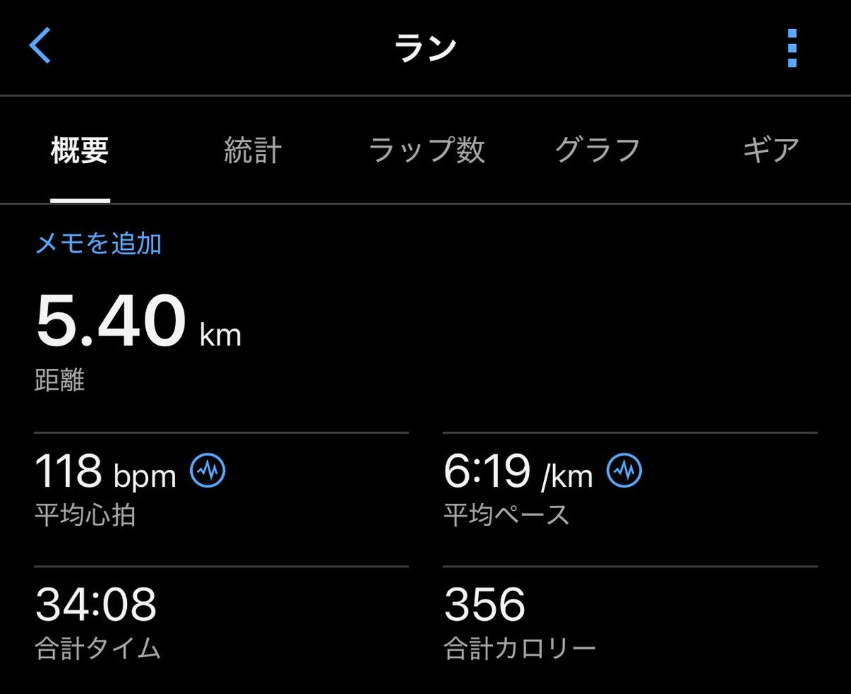 5884D021's tweet photo. おはようございます
朝ラン終了
不整地jog5km
脚が重いのと足裏の違和感があったんで短め
やっぱり、まだ無理する時ではないかな
今日は職場のレクレーション大会
脚重いけど、動けるかな？笑
足引っ張らないように頑張ろう🏐
#朝ラン
#ランニング https://t.co/VGVshSwPhs