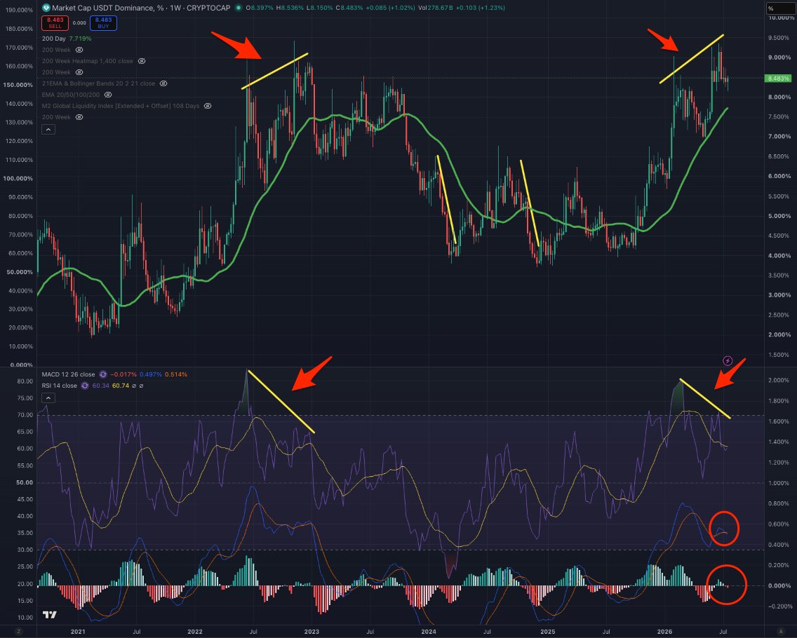 thinkingcrypto tweet picture