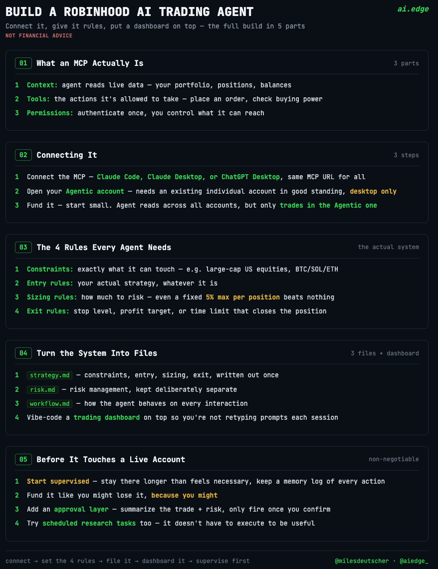 Robinhood이 최근 새로운 에이전트 기반 트레이딩 MCP를 출시했습니다. 대표 이미지