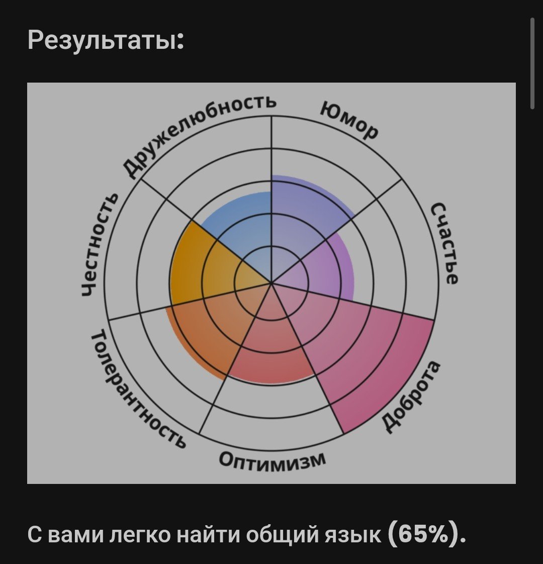 FonPadla's tweet photo. Любовь, мир, жвачка✌🏼
Наконец я перерос свой долбоебизм, ну почти https://t.co/urYr21w0L3