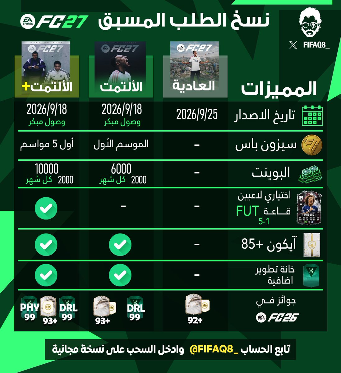 FIFAQ8_'s tweet photo. لا تفوت السحب على أعلى نسخة لـ #FC27 🔥

متبقي على السحب اقل من 48 ساعة ⏰

نسخة الألتمت+ بكافة مميزاتها ✅ https://t.co/NkI7yJxbOZ