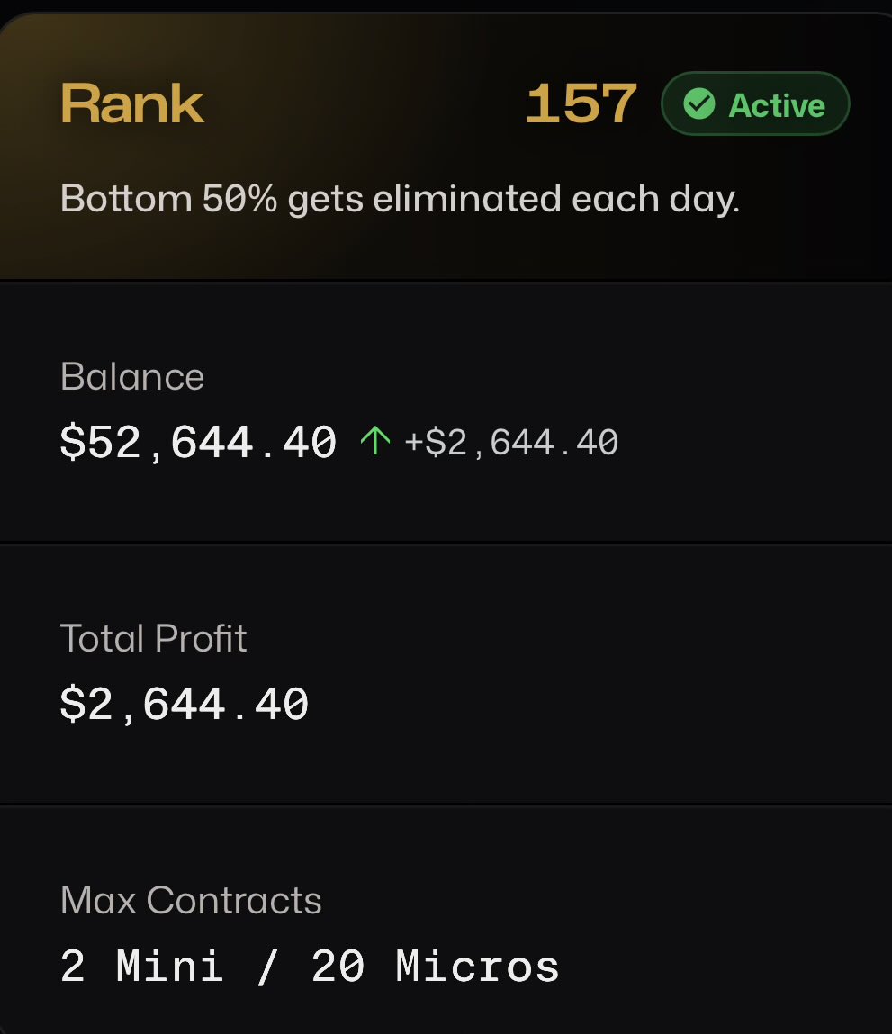 UncTheTrader's tweet photo. Made it to the next day! Was down -$2300 this morning and managed to recover and end up in the profits that amount! On to next week! https://t.co/014WIXEltt